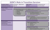 Pathways to Employment